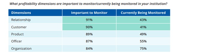 graph of what profitability dimensions are important