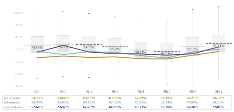 Graph of operating expense ratio