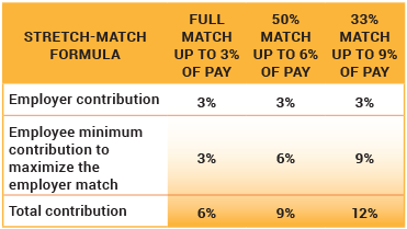 stretch-match formula chart