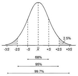 diagram showing standard deviation