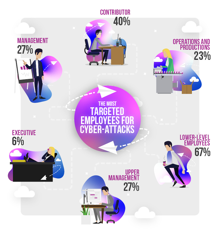 most target employees infographic