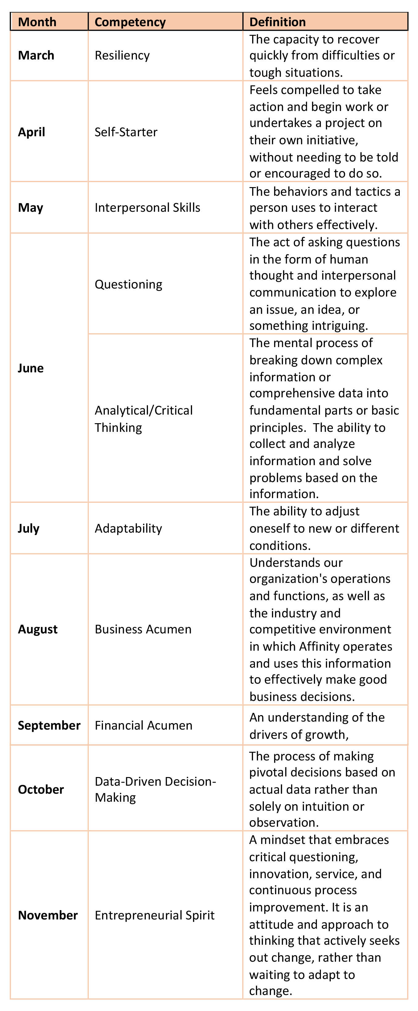 Affinity Federal Credit Unions competency chart for 2021