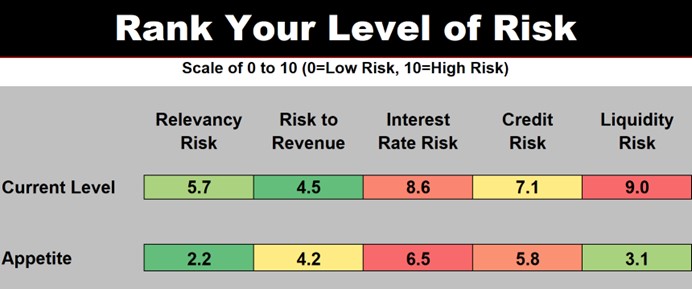 rank risk chart