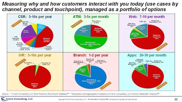 service analysis graphic